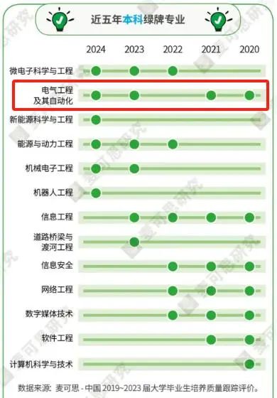西京学院丨国家电力发展重点支撑专业！用 “产学研” 打通就业黄金通道