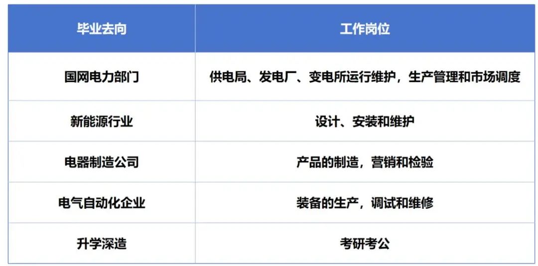 西京学院丨国家电力发展重点支撑专业！用 “产学研” 打通就业黄金通道