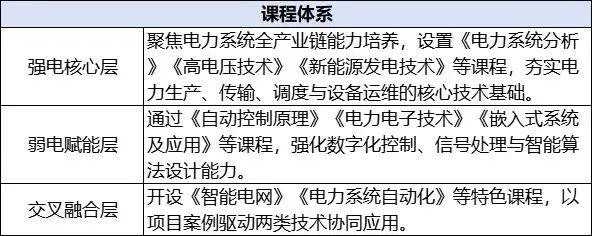 西京学院丨国家电力发展重点支撑专业！用 “产学研” 打通就业黄金通道