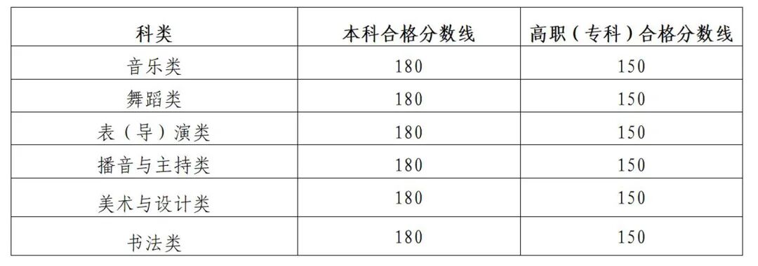2026年陕西省普通高校招生艺术类专业课省级统考成绩揭晓