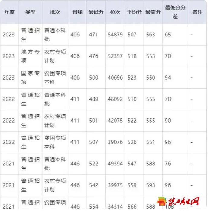重庆高校全新评级：AA级2所，AB级3所，5校牢固，重医西政晋升2.png