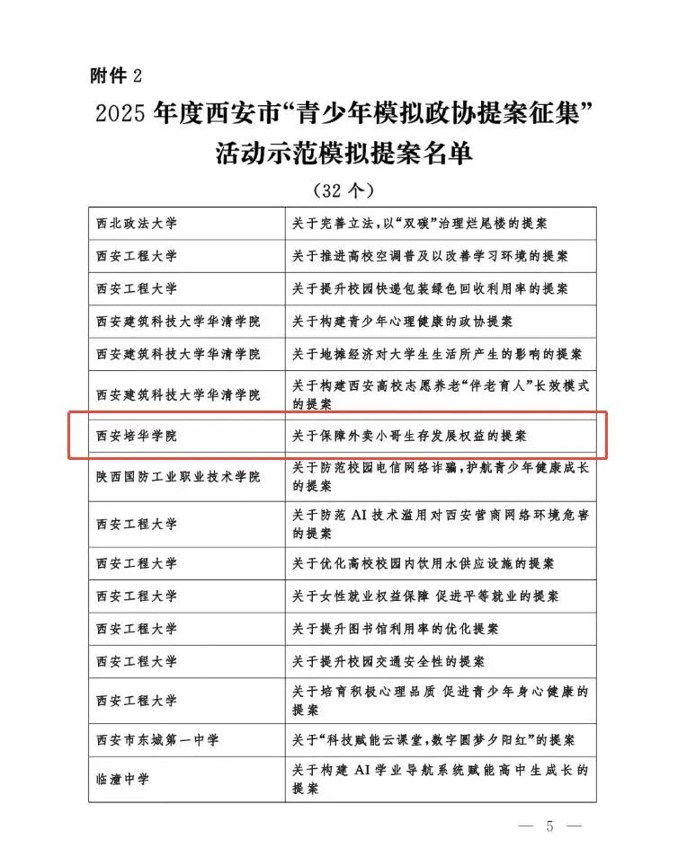 西安培华学院学生提案获评西安市“青少年模拟政协提案征集活动”示范提案