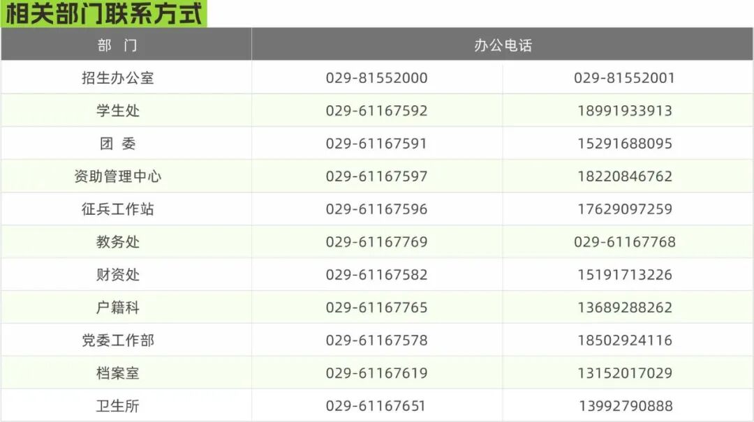 干货！西安科技大学高新学院2026级新生入学攻略，你的疑问这里都有答案！