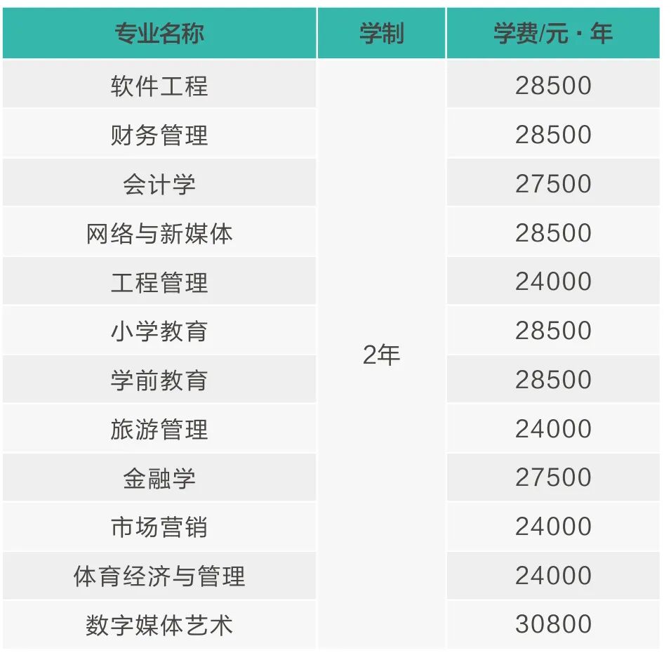 迎新系统即将开放！西安欧亚学院新生入学30+问答请收藏！