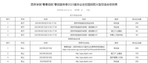 西京学院2023年春季校园招聘双选会数据.png