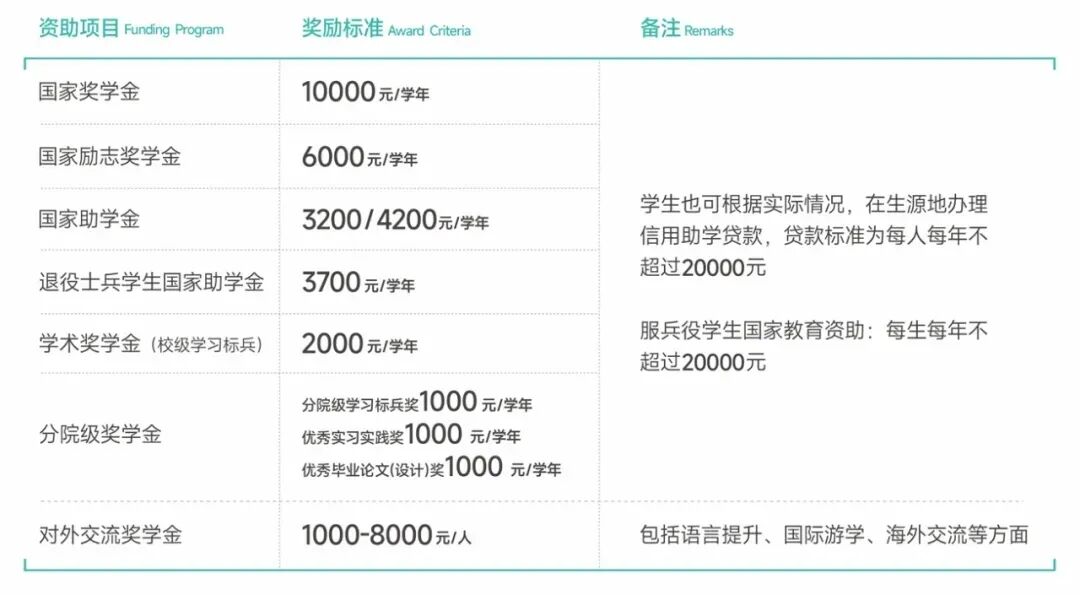 迎新系统即将开放！西安欧亚学院新生入学30+问答请收藏！