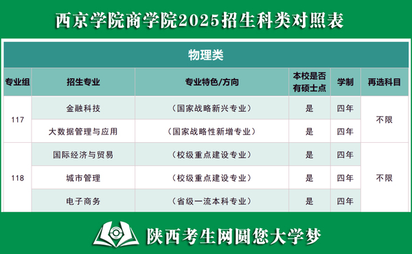 西京学院商学院2025招生科类对照表.jpg
