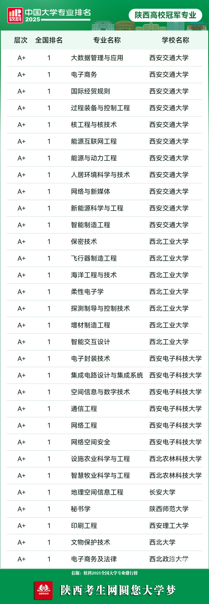 陕西高校冠军专业榜.jpg
