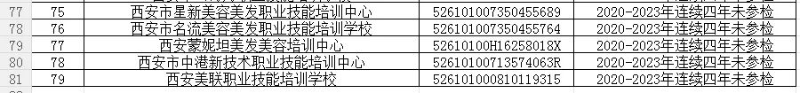 官方发布：西安市撤销79家社会组织（含学校、学院、站点和机构）