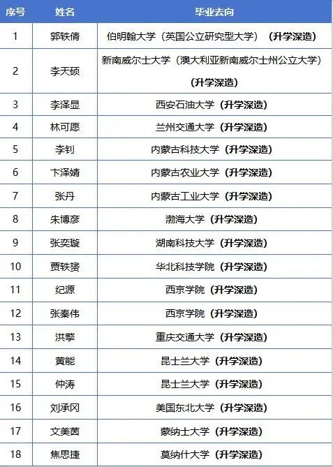 西京学院丨国家电力发展重点支撑专业！用 “产学研” 打通就业黄金通道