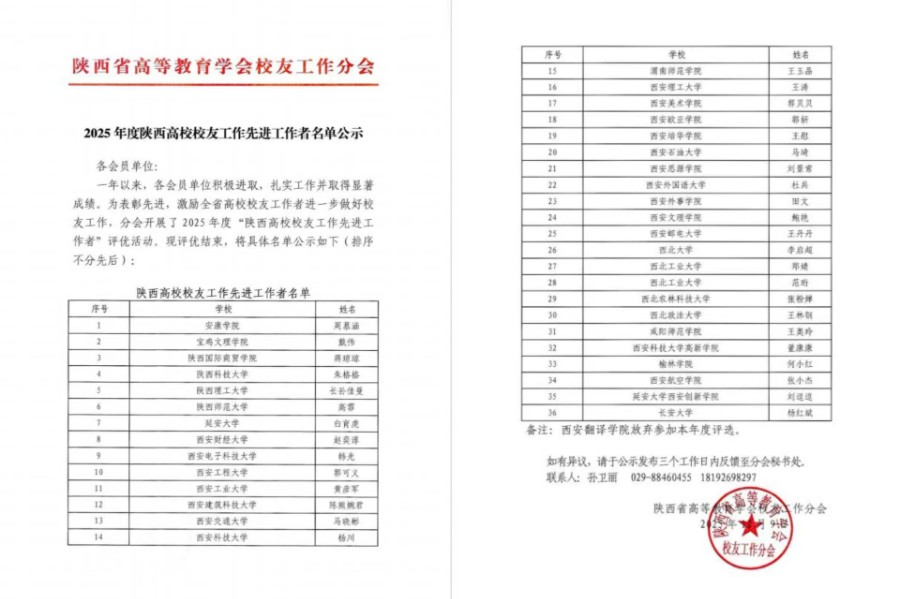 喜报！西安科技大学高新学院斩获省级校友工作殊荣 亮相全省高校校友工作研讨会
