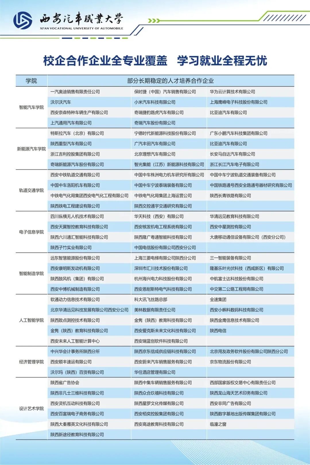 降20分！A志愿报西安汽车职业大学，保录取、保专业、保就业，转专业零门槛