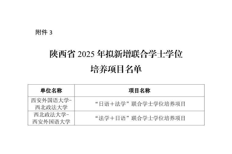 陕西2025年拟增列学士学位授予单位等名单公布