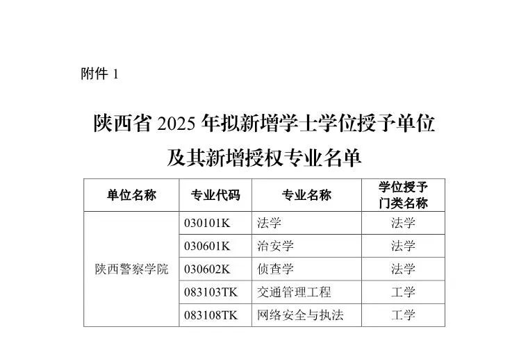 陕西2025年拟增列学士学位授予单位等名单公布