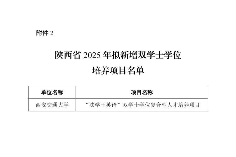 陕西2025年拟增列学士学位授予单位等名单公布