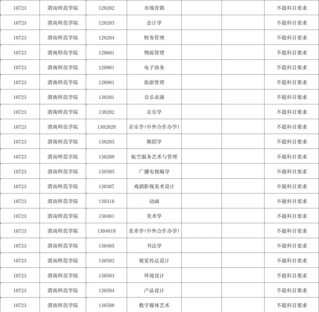 2025年在陕西各专业录取分数线-渭南师范学院
