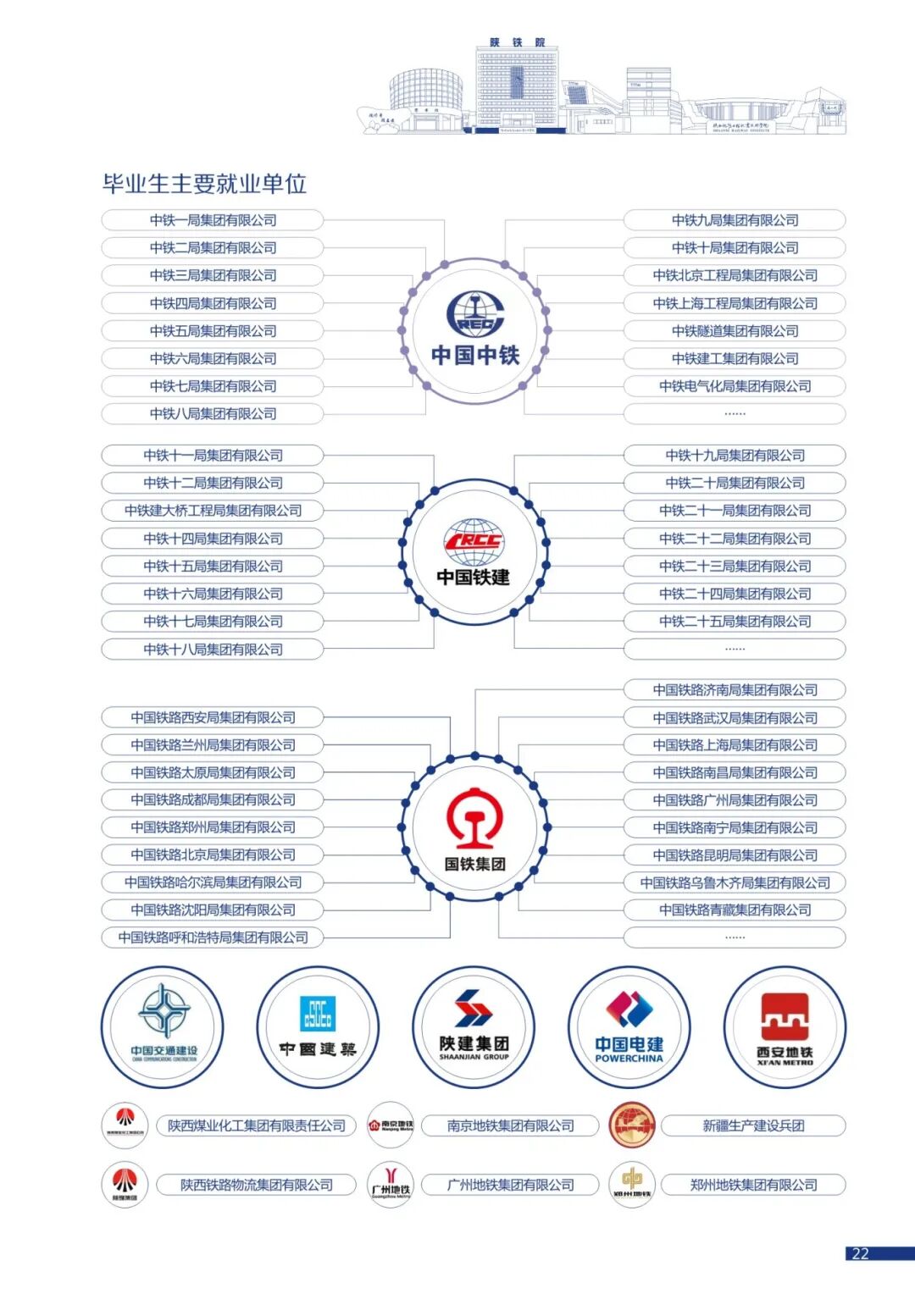 陕西铁路工程职业技术学院2026年报考指南