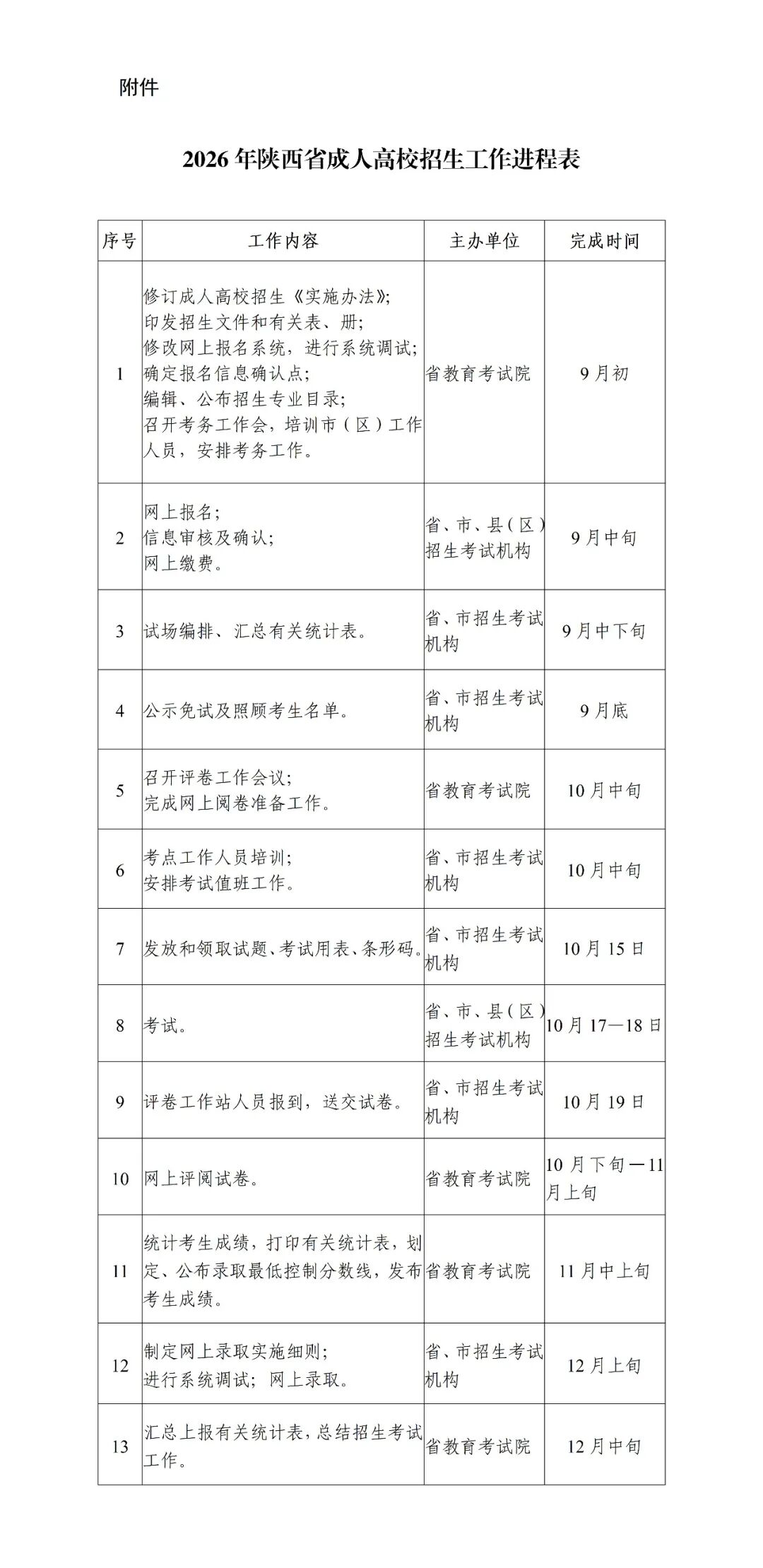 2026年陕西省成人高校招生工作实施办法