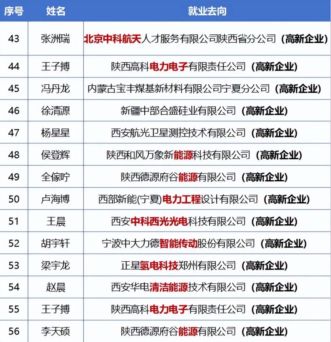 西京学院丨国家电力发展重点支撑专业！用 “产学研” 打通就业黄金通道