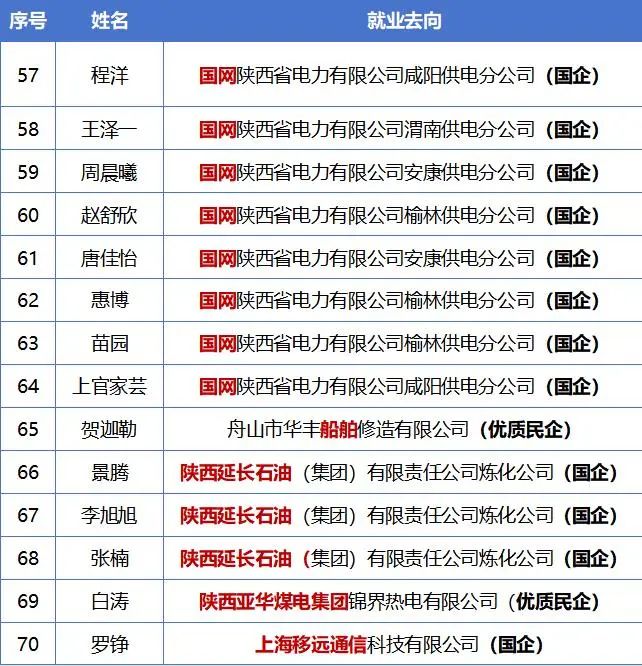 西京学院丨国家电力发展重点支撑专业！用 “产学研” 打通就业黄金通道
