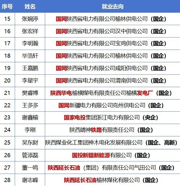 西京学院丨国家电力发展重点支撑专业！用 “产学研” 打通就业黄金通道