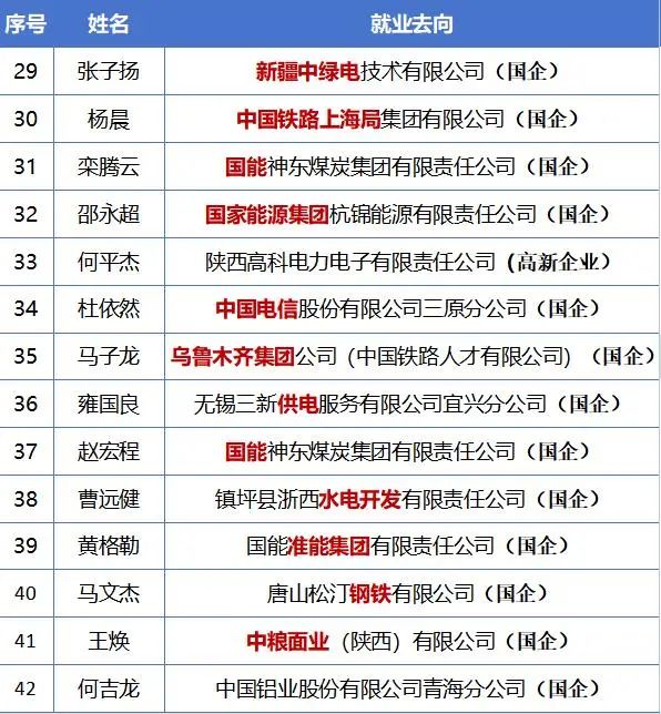 西京学院丨国家电力发展重点支撑专业！用 “产学研” 打通就业黄金通道