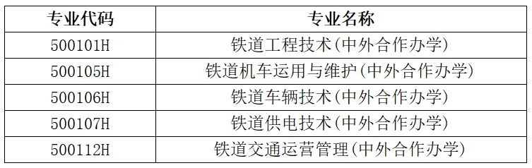 西安铁路职业技术学院2025年高考招生章程