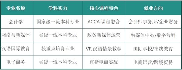 西京学院历史类优势专业核心信息对比.png