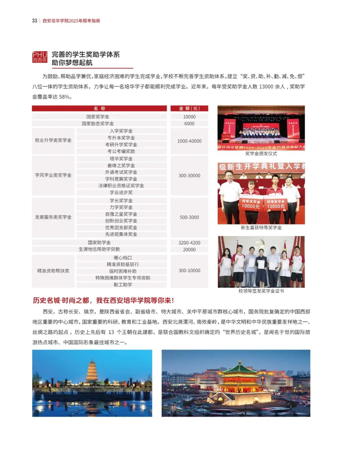 西安培华学院2025年招生简章