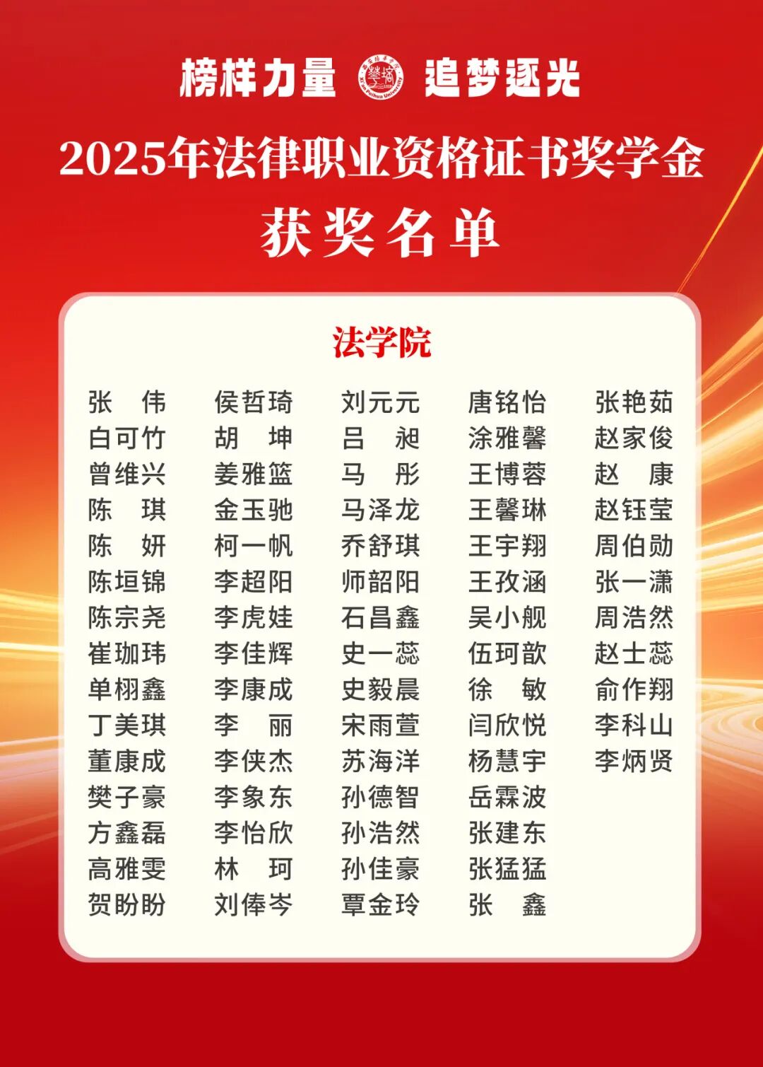 西安培华学院2024-2025学年“姜维之奖学金”获奖名单公布