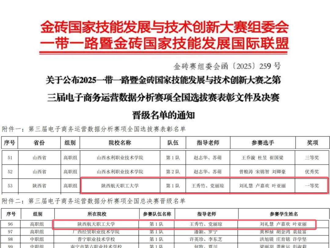 陕西航天职工大学学子斩获一等奖，成功晋级全国总决赛