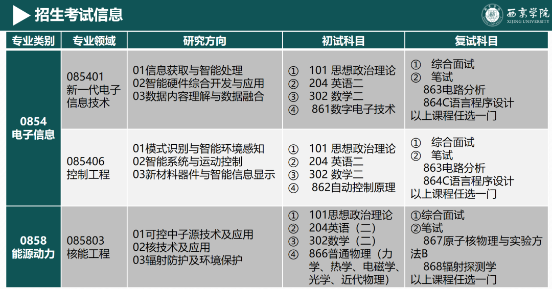 研招资讯 | 西京学院电子信息学院2025年研究生调剂公告