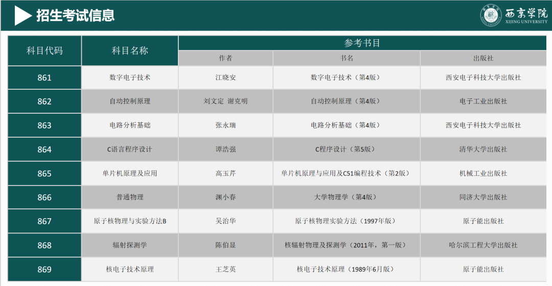 研招资讯 | 西京学院电子信息学院2025年研究生调剂公告