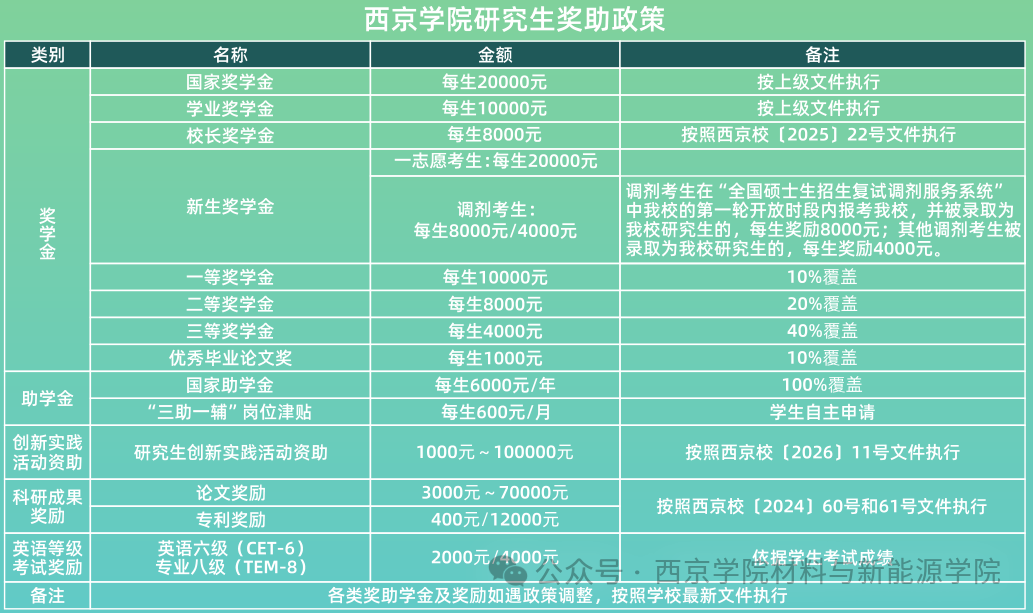 2027年西京学院材料与新能源学院硕士研究生招生简章