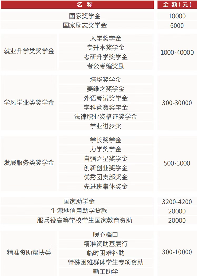 首轮投档即满额！西安培华学院2025在陕招生工作完满收官