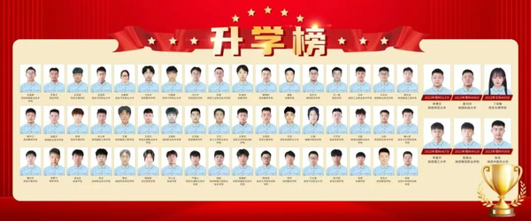 征集志愿‼️“西安交通职业学校综合高中班试点”征集志愿开启!