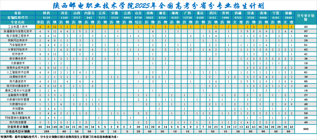 陕西邮电职业技术学院2025年招生计划发布！十大报考亮点抢先看