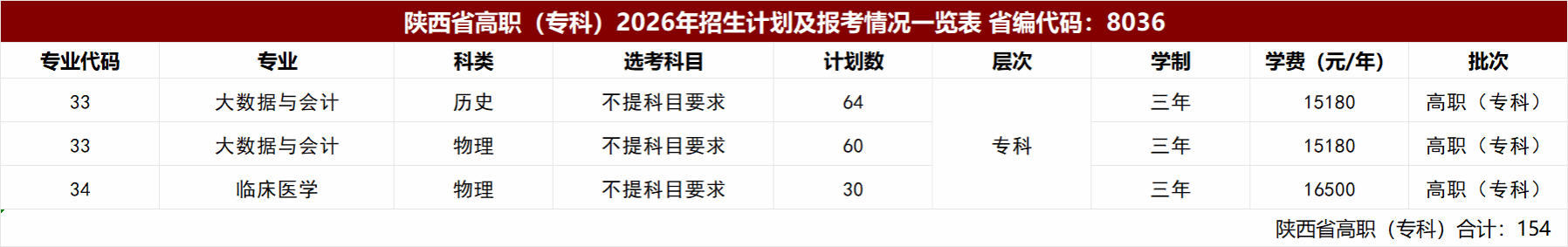 西安培华学院2026年陕西省招生计划及历年分数线一览