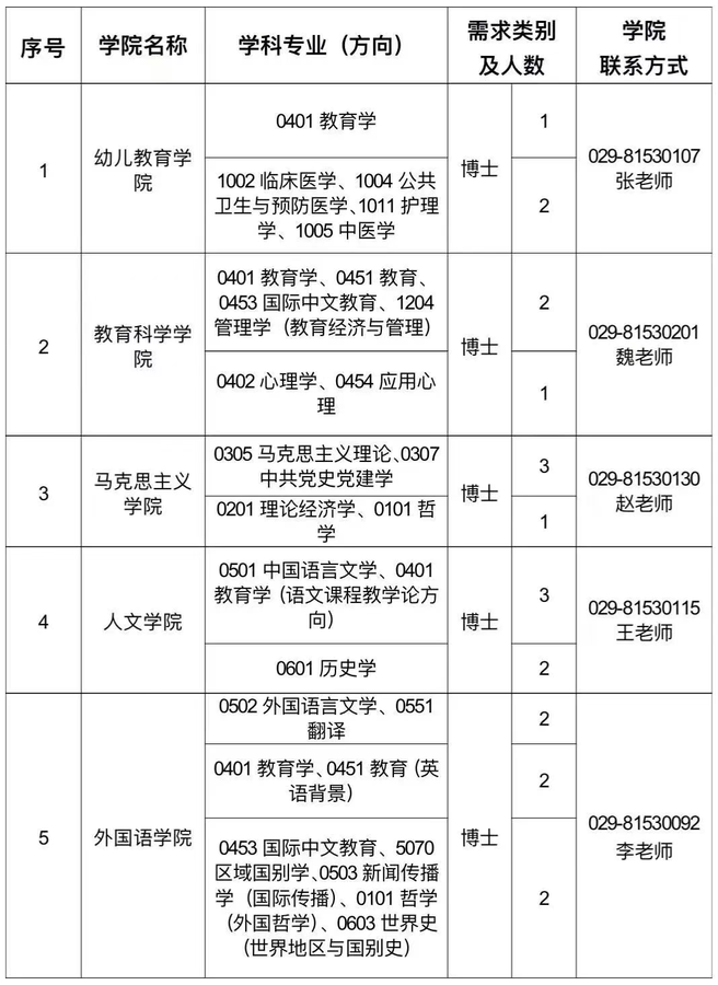 陕西学前师范学院2025年招聘公告！