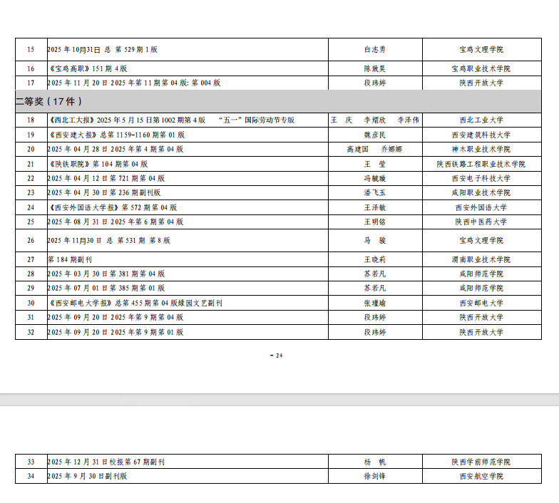 关于公布2025年度“陕西高校新闻奖”获奖结果及奖励的通知