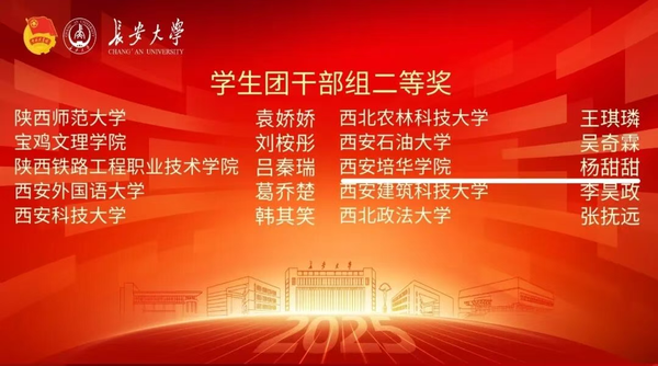 西安培华学院学子实力出圈！一举斩获四项省级奖项