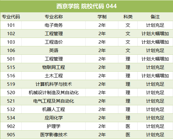 @陕西专升本考生：西京学院2026年专升本报考指南发布
