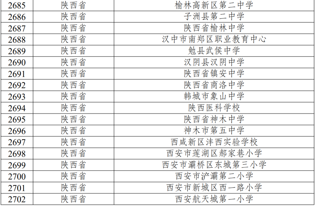 陕西75所入选！教育部公布第三批全国急救教育试点学校名单
