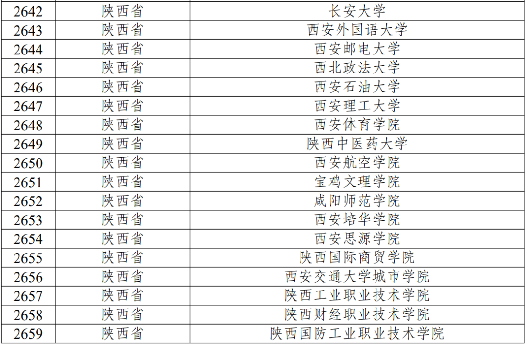 陕西75所入选！教育部公布第三批全国急救教育试点学校名单