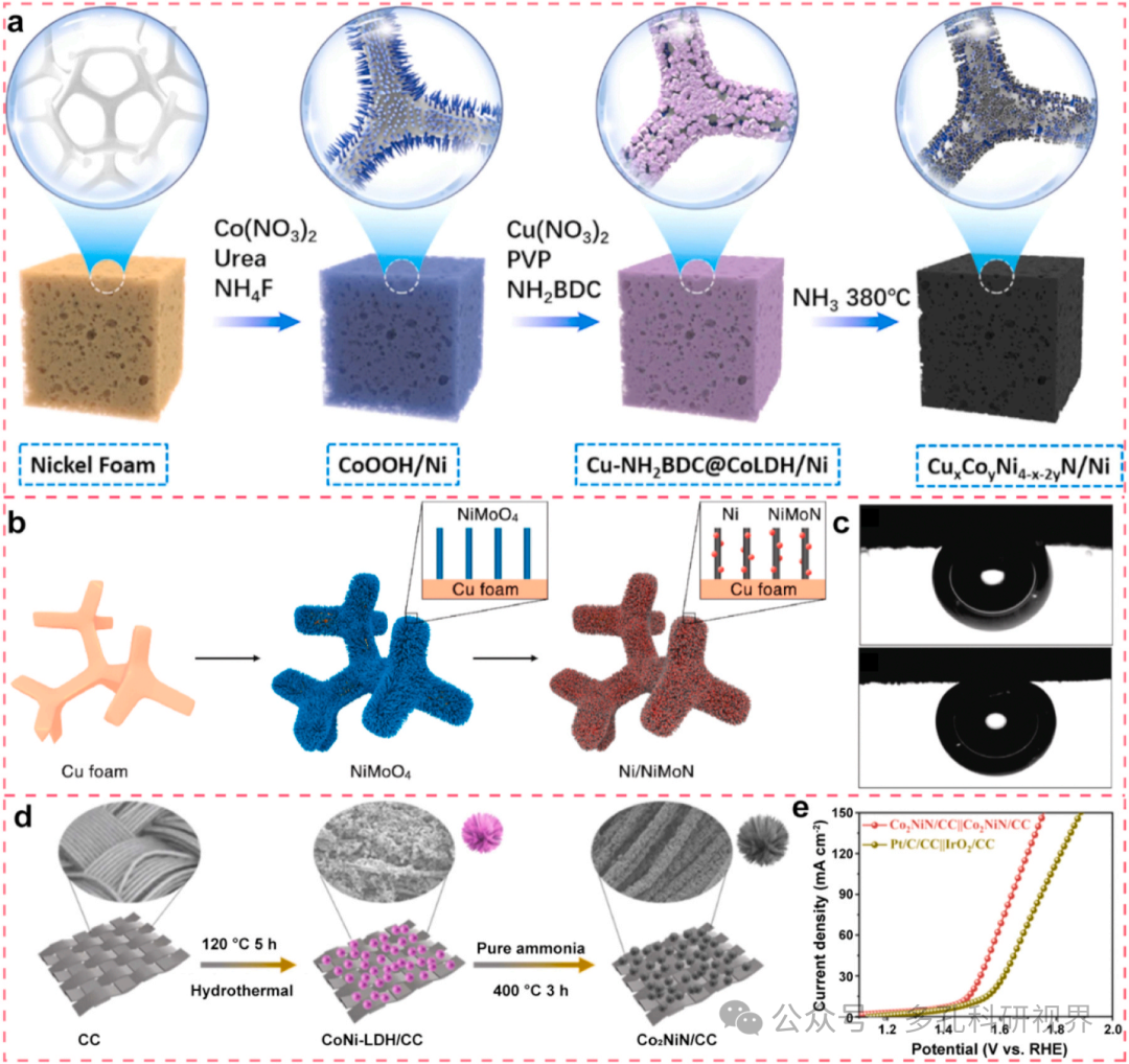 西京学院青年教师鞠晓茜：如何通过设计超亲水/水下超疏气自支撑电催化剂来减轻电催化水分解过程中的气泡屏蔽效应，提高氢气生产效率