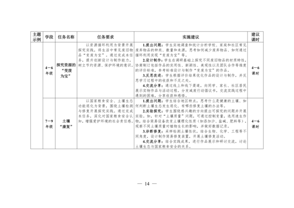 教育部发布指南 开展义务教育阶段科学教育“做中学”领航行动