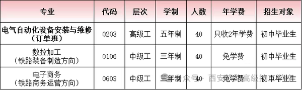 西安铁路高级技工学校2026年招生简章