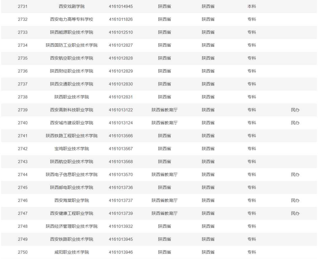 教育部发布全国高等学校名单（截至2025年6月20日）