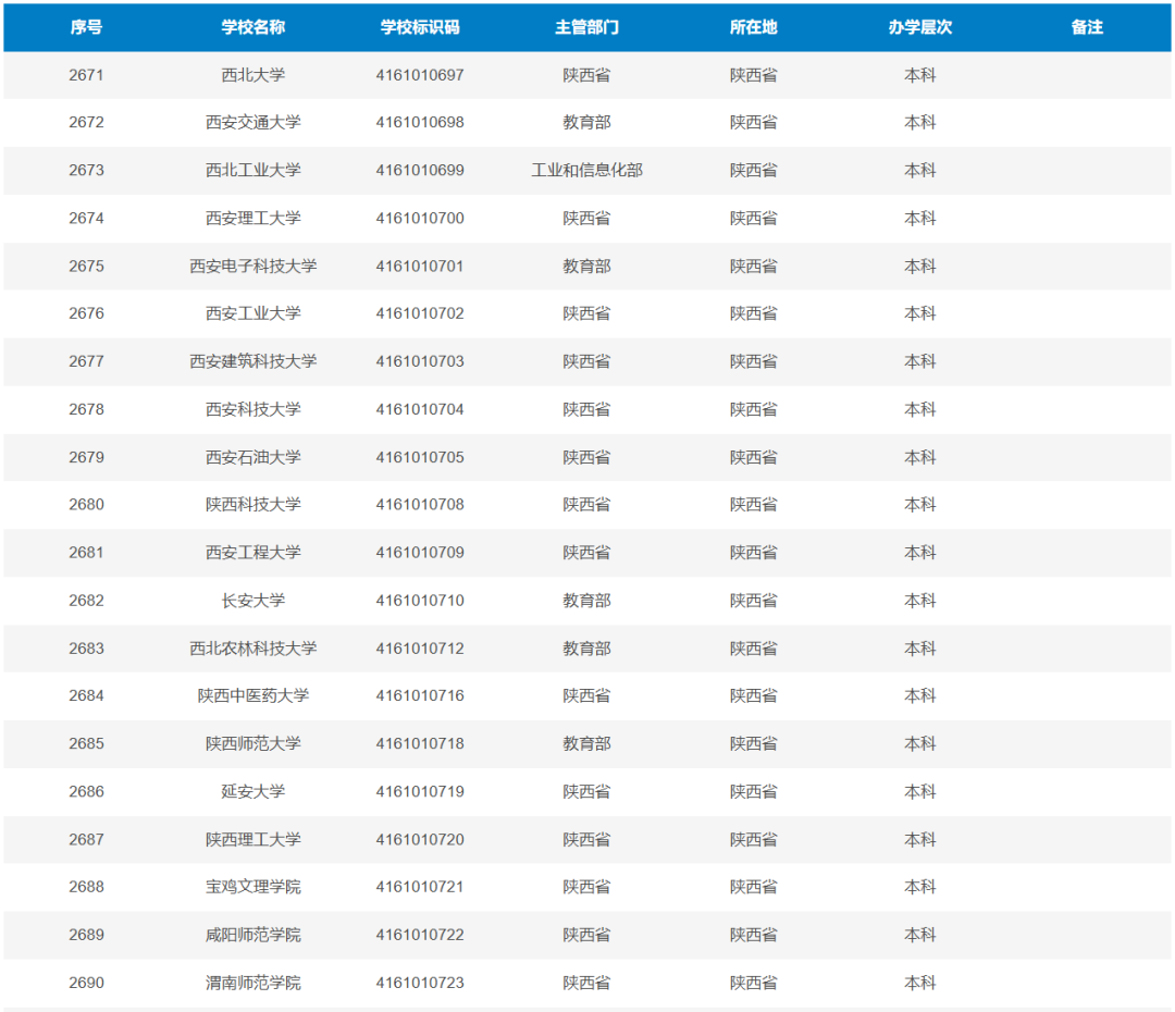 教育部发布全国高等学校名单（截至2025年6月20日）
