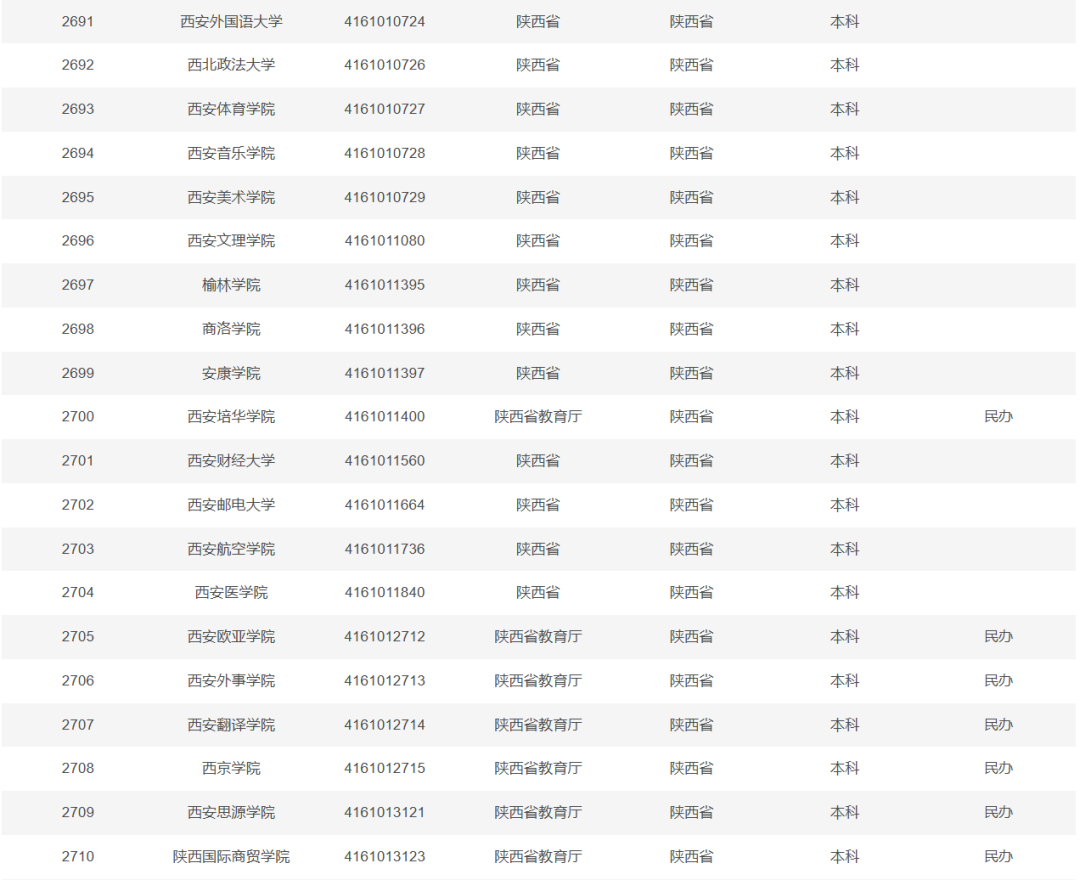 教育部发布全国高等学校名单（截至2025年6月20日）